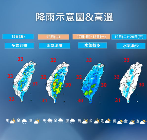 「台灣天氣趨勢：雨水增多、秋季東北風或將來臨」