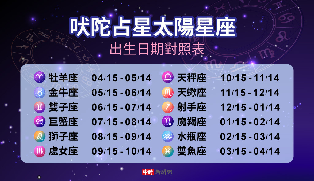 台灣吠陀占星專家李靜唯的十月星座運勢分析